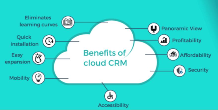 Learn What Crm Cloud Solution Is Its Benefits And Advantages Ragam Budaya 4743